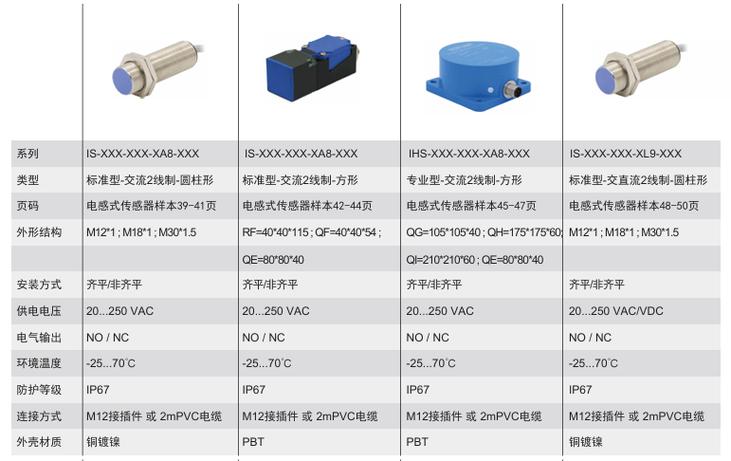 广州传感器生产厂技术科普,压力传感器信号输出怎么选